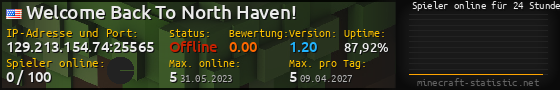 Userbar 560x90 mit Online-Player-Charts für Server 129.213.154.74:25565