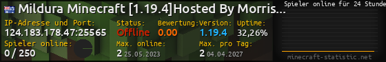 Userbar 560x90 mit Online-Player-Charts für Server 124.183.178.47:25565
