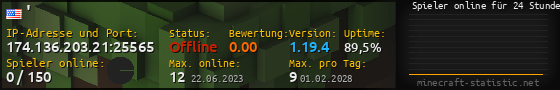 Userbar 560x90 mit Online-Player-Charts für Server 174.136.203.21:25565