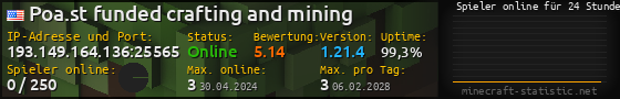 Userbar 560x90 mit Online-Player-Charts für Server 193.149.164.136:25565