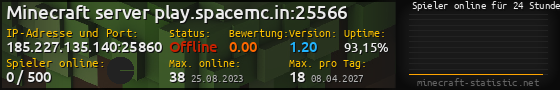 Userbar 560x90 mit Online-Player-Charts für Server 185.227.135.140:25860