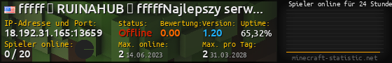 Userbar 560x90 mit Online-Player-Charts für Server 18.192.31.165:13659