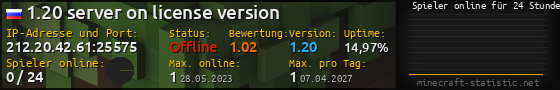 Userbar 560x90 mit Online-Player-Charts für Server 212.20.42.61:25575