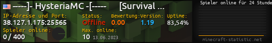 Userbar 560x90 mit Online-Player-Charts für Server 38.127.1.175:25565