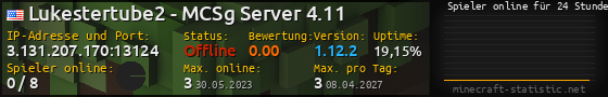 Userbar 560x90 mit Online-Player-Charts für Server 3.131.207.170:13124
