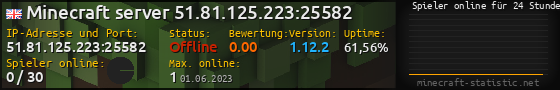 Userbar 560x90 mit Online-Player-Charts für Server 51.81.125.223:25582