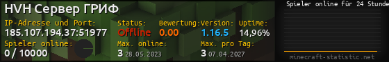 Userbar 560x90 mit Online-Player-Charts für Server 185.107.194.37:51977