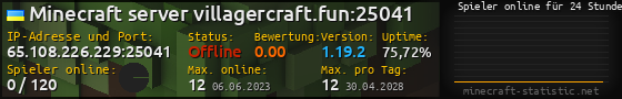 Userbar 560x90 mit Online-Player-Charts für Server 65.108.226.229:25041
