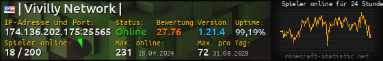 Userbar 560x90 mit Online-Player-Charts für Server 174.136.202.175:25565