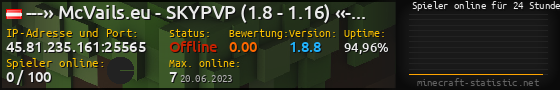 Userbar 560x90 mit Online-Player-Charts für Server 45.81.235.161:25565