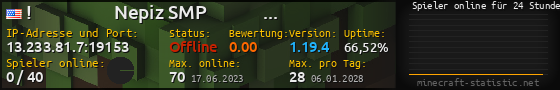 Userbar 560x90 mit Online-Player-Charts für Server 13.233.81.7:19153