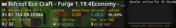 Userbar 560x90 mit Online-Player-Charts für Server 51.81.155.59:25565