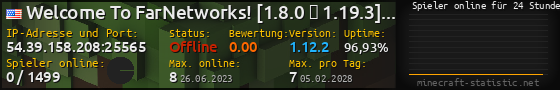 Userbar 560x90 mit Online-Player-Charts für Server 54.39.158.208:25565
