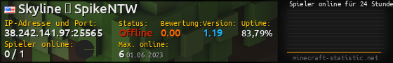Userbar 560x90 mit Online-Player-Charts für Server 38.242.141.97:25565