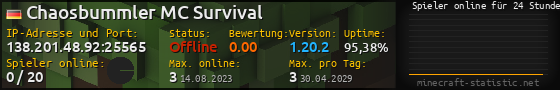 Userbar 560x90 mit Online-Player-Charts für Server 138.201.48.92:25565