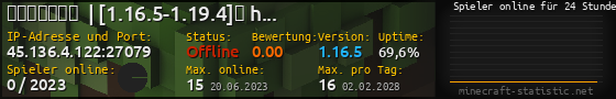 Userbar 560x90 mit Online-Player-Charts für Server 45.136.4.122:27079