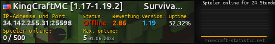 Userbar 560x90 mit Online-Player-Charts für Server 34.142.255.31:25598
