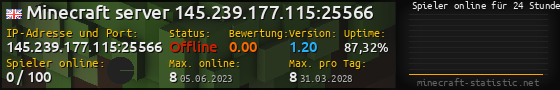 Userbar 560x90 mit Online-Player-Charts für Server 145.239.177.115:25566