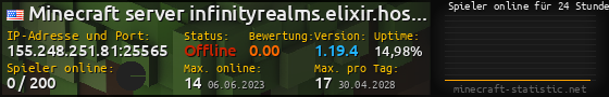 Userbar 560x90 mit Online-Player-Charts für Server 155.248.251.81:25565