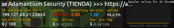 Userbar 560x90 mit Online-Player-Charts für Server 199.127.63.21:25635