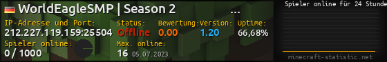 Userbar 560x90 mit Online-Player-Charts für Server 212.227.119.159:25504