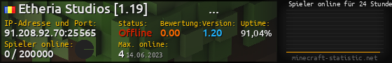 Userbar 560x90 mit Online-Player-Charts für Server 91.208.92.70:25565