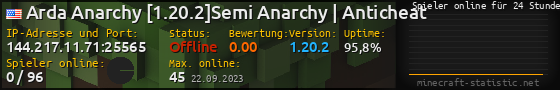 Userbar 560x90 mit Online-Player-Charts für Server 144.217.11.71:25565