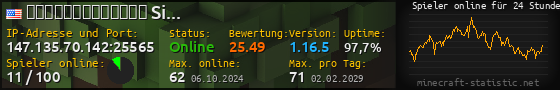 Userbar 560x90 mit Online-Player-Charts für Server 147.135.70.142:25565