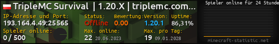 Userbar 560x90 mit Online-Player-Charts für Server 193.164.4.49:25565