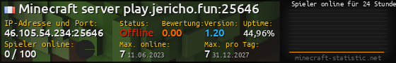 Userbar 560x90 mit Online-Player-Charts für Server 46.105.54.234:25646