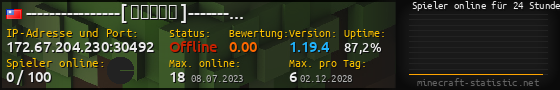 Userbar 560x90 mit Online-Player-Charts für Server 172.67.204.230:30492