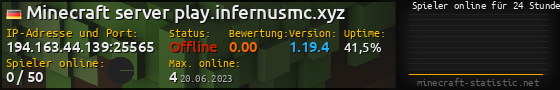 Userbar 560x90 mit Online-Player-Charts für Server 194.163.44.139:25565