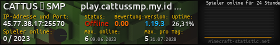 Userbar 560x90 mit Online-Player-Charts für Server 45.77.38.17:25570