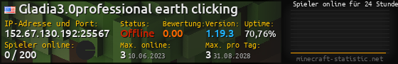 Userbar 560x90 mit Online-Player-Charts für Server 152.67.130.192:25567