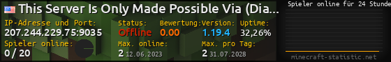 Userbar 560x90 mit Online-Player-Charts für Server 207.244.229.75:9035