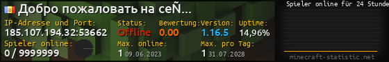 Userbar 560x90 mit Online-Player-Charts für Server 185.107.194.32:53662