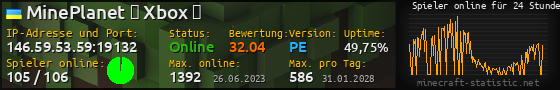 Userbar 560x90 mit Online-Player-Charts für Server 146.59.53.59:19132