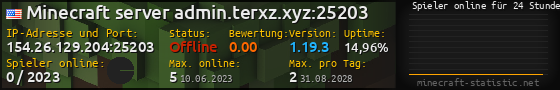 Userbar 560x90 mit Online-Player-Charts für Server 154.26.129.204:25203