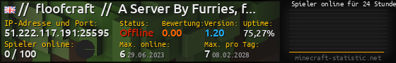 Userbar 560x90 mit Online-Player-Charts für Server 51.222.117.191:25595