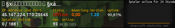 Userbar 560x90 mit Online-Player-Charts für Server 45.147.224.170:25565