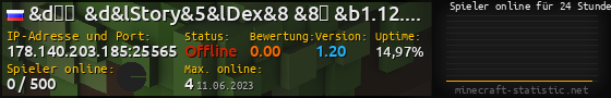 Userbar 560x90 mit Online-Player-Charts für Server 178.140.203.185:25565