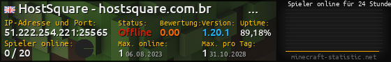 Userbar 560x90 mit Online-Player-Charts für Server 51.222.254.221:25565