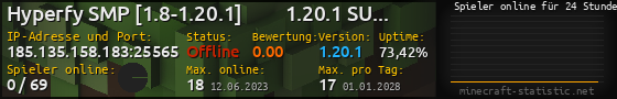 Userbar 560x90 mit Online-Player-Charts für Server 185.135.158.183:25565