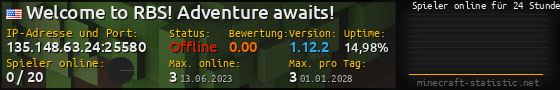 Userbar 560x90 mit Online-Player-Charts für Server 135.148.63.24:25580