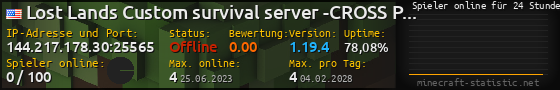 Userbar 560x90 mit Online-Player-Charts für Server 144.217.178.30:25565