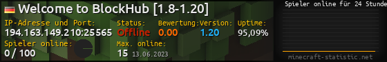 Userbar 560x90 mit Online-Player-Charts für Server 194.163.149.210:25565