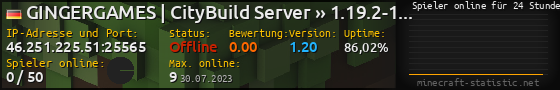 Userbar 560x90 mit Online-Player-Charts für Server 46.251.225.51:25565