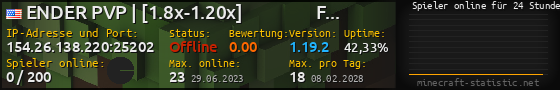 Userbar 560x90 mit Online-Player-Charts für Server 154.26.138.220:25202