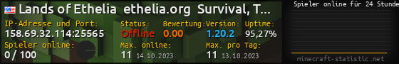 Userbar 560x90 mit Online-Player-Charts für Server 158.69.32.114:25565