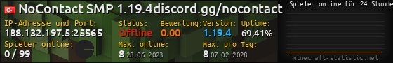 Userbar 560x90 mit Online-Player-Charts für Server 188.132.197.5:25565